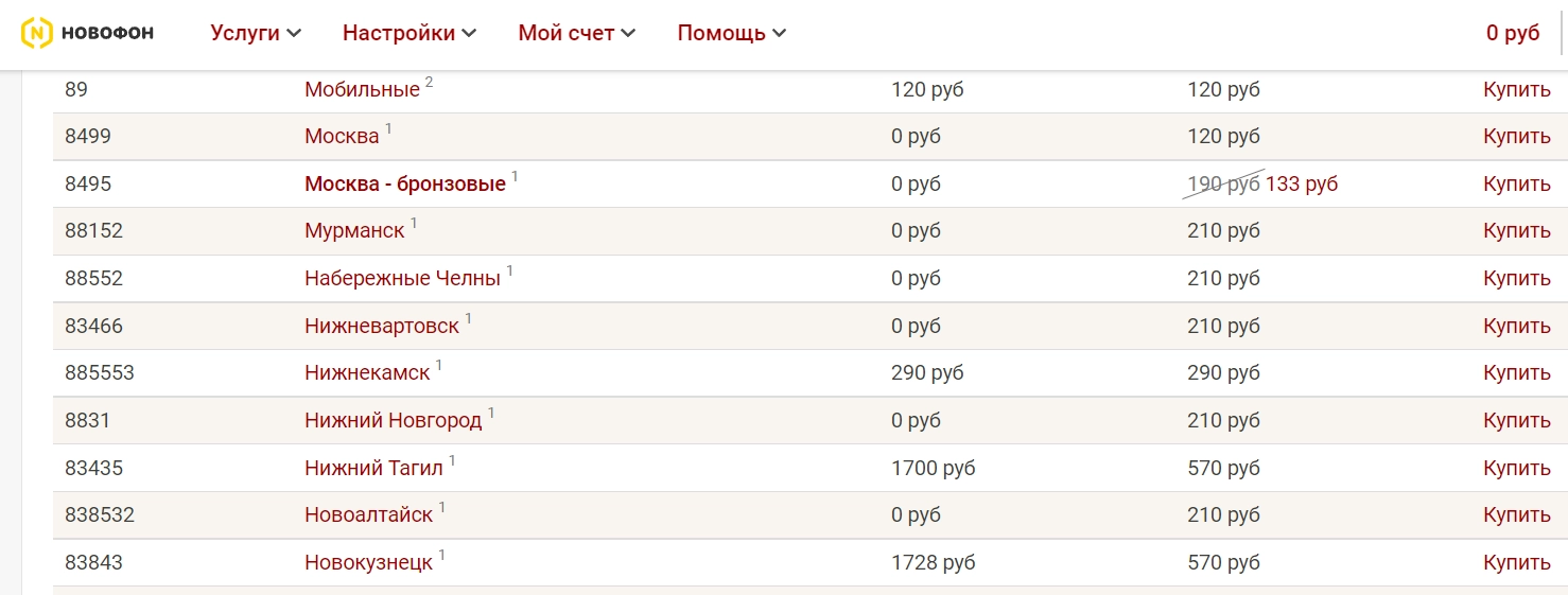 Как получить российский номер телефона за границей